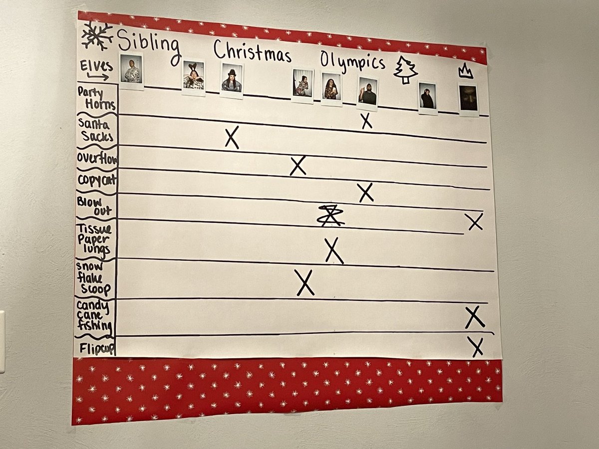 Castinoid's tweet photo. 1st Annual Christmas Olympics Winner! 🏆

Christmas is gonna be competitive here on out 🎄 https://t.co/YeopGMFxXK