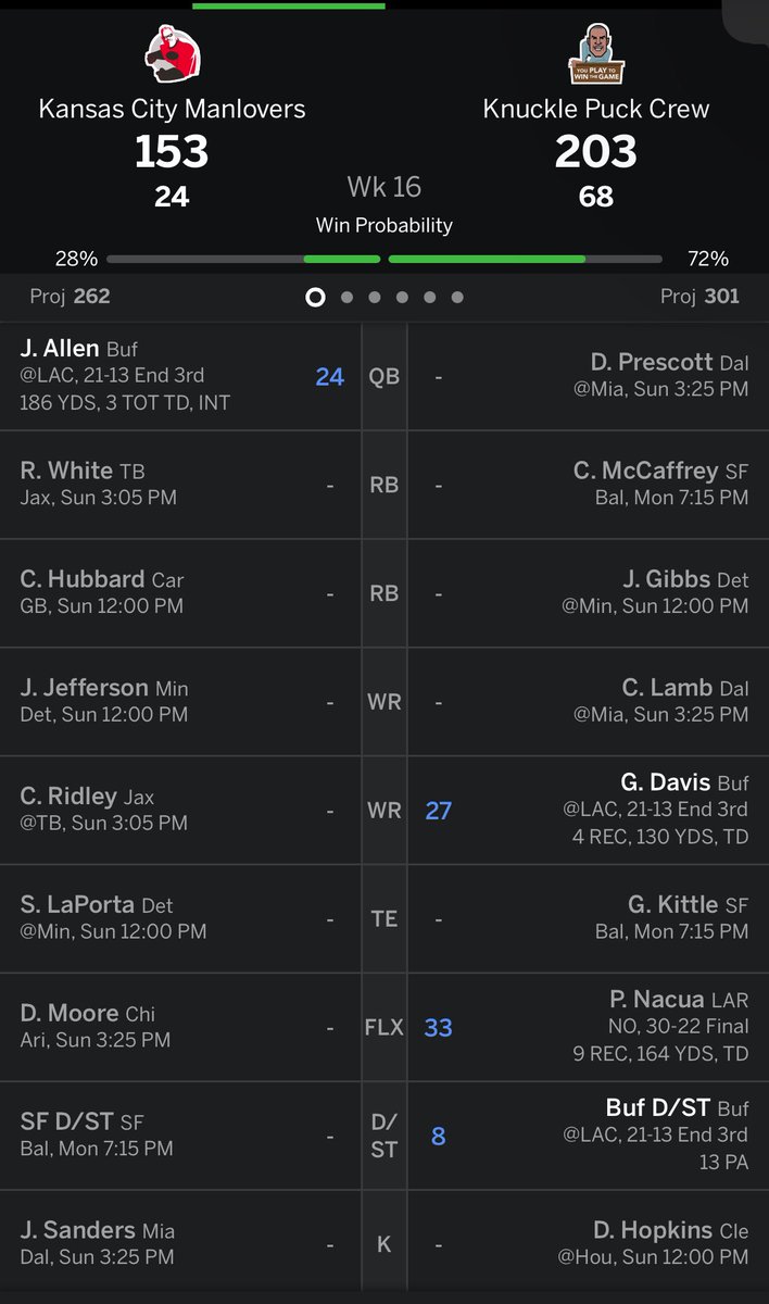 kruton272's tweet photo. @TheFFBallers I started him only cause Pittman is out and I forgot to put Puka in WR spot worked out well tho https://t.co/oCWafrbfox