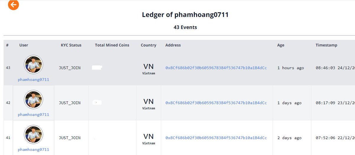 Trạng thái gì đây các bạn của cộng đồng Sidra nhỉ?