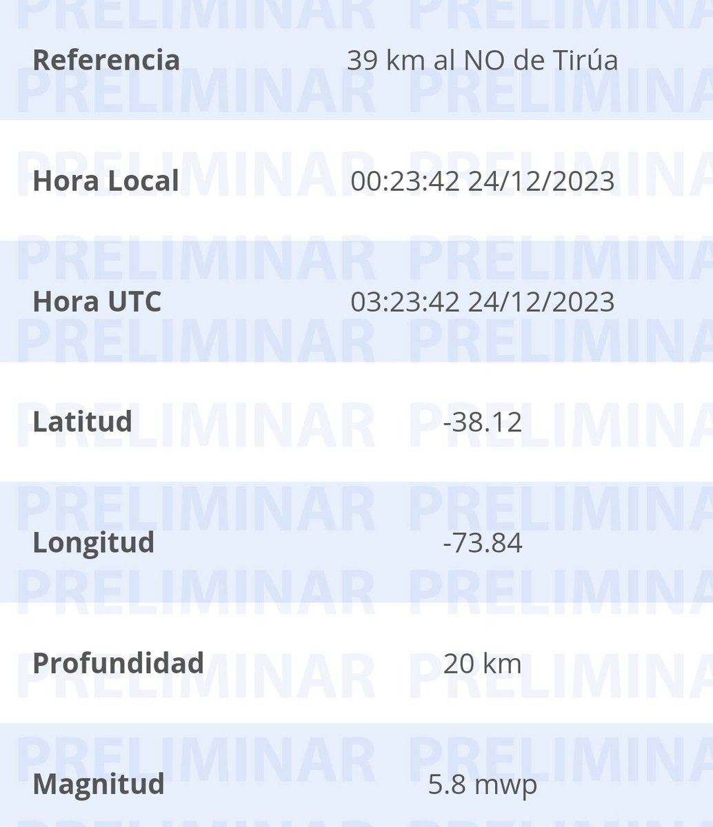 infobiobio's tweet photo. #Sismo percibido a las 00:23 en el #Biobío #Preliminar magnitud 5.8 con epicentro a 39 kilómetros al noroeste de #Tirúa indica #Sismologia.

#InfoBiobío https://t.co/2AEAQ5icLR