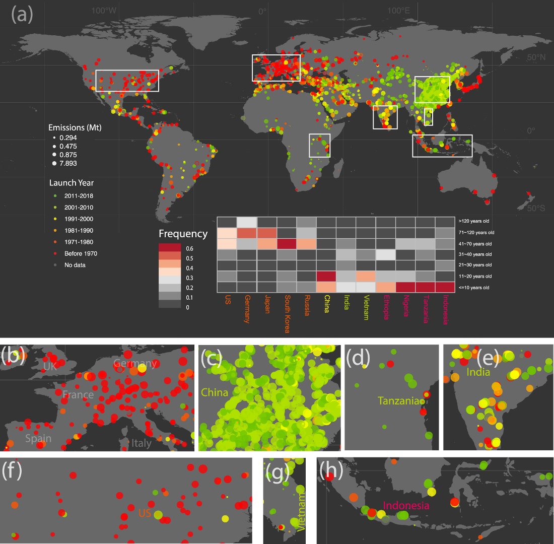We constructed a global 3,097 cement plants emission account with kiln types, fuel types, and raw materials, and low carbon pathways. India, Vietnam, Ethiopia etc would surge 75%-375% cement emission to meet their future housing and infrastructure needs.  nature.com/articles/s4146…