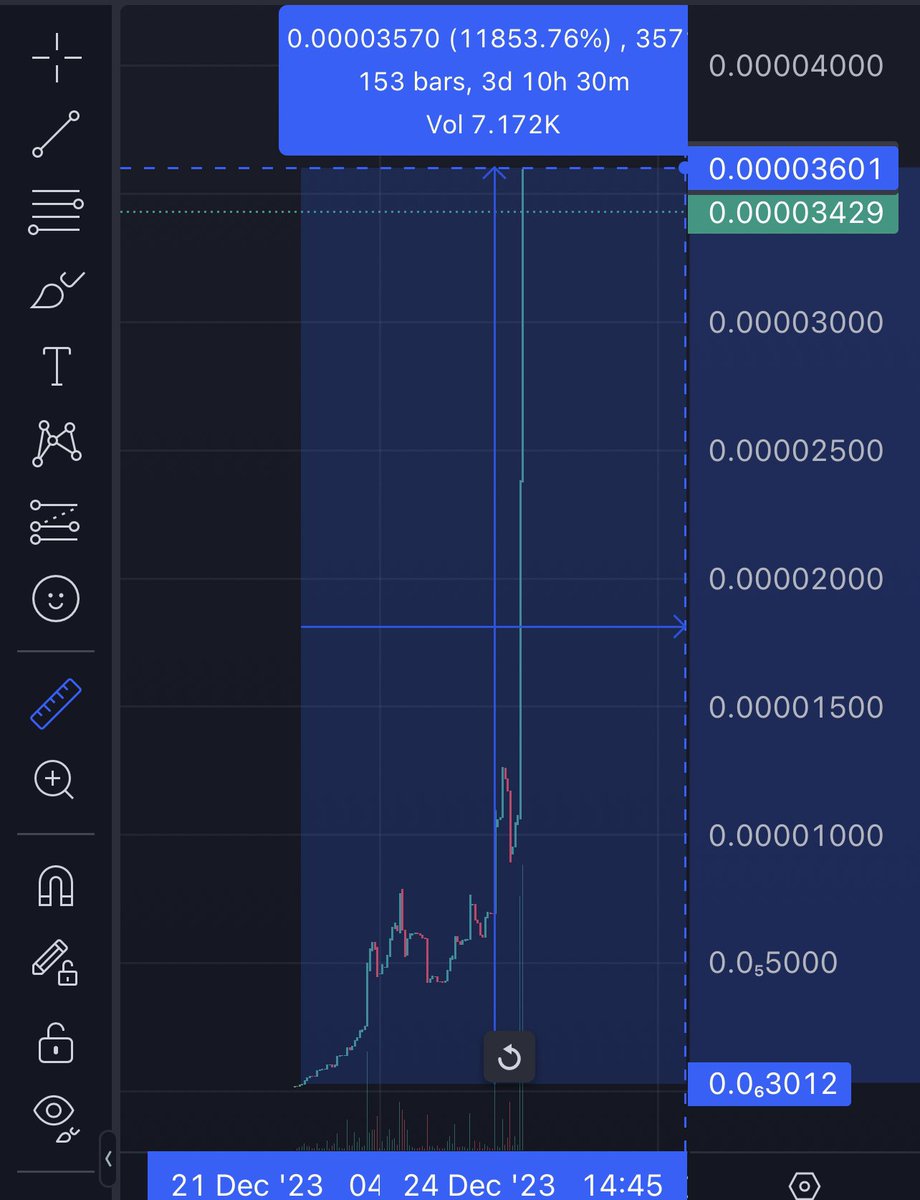 TheGreat0x's tweet photo. If you faded $NOEX โฆ. RIP โ ๏ธ
#NoExpectation is going to be a premier meme on #Pulsechain.
Follow their page @TheUnexpected0x https://t.co/vJ6aF9oM8v