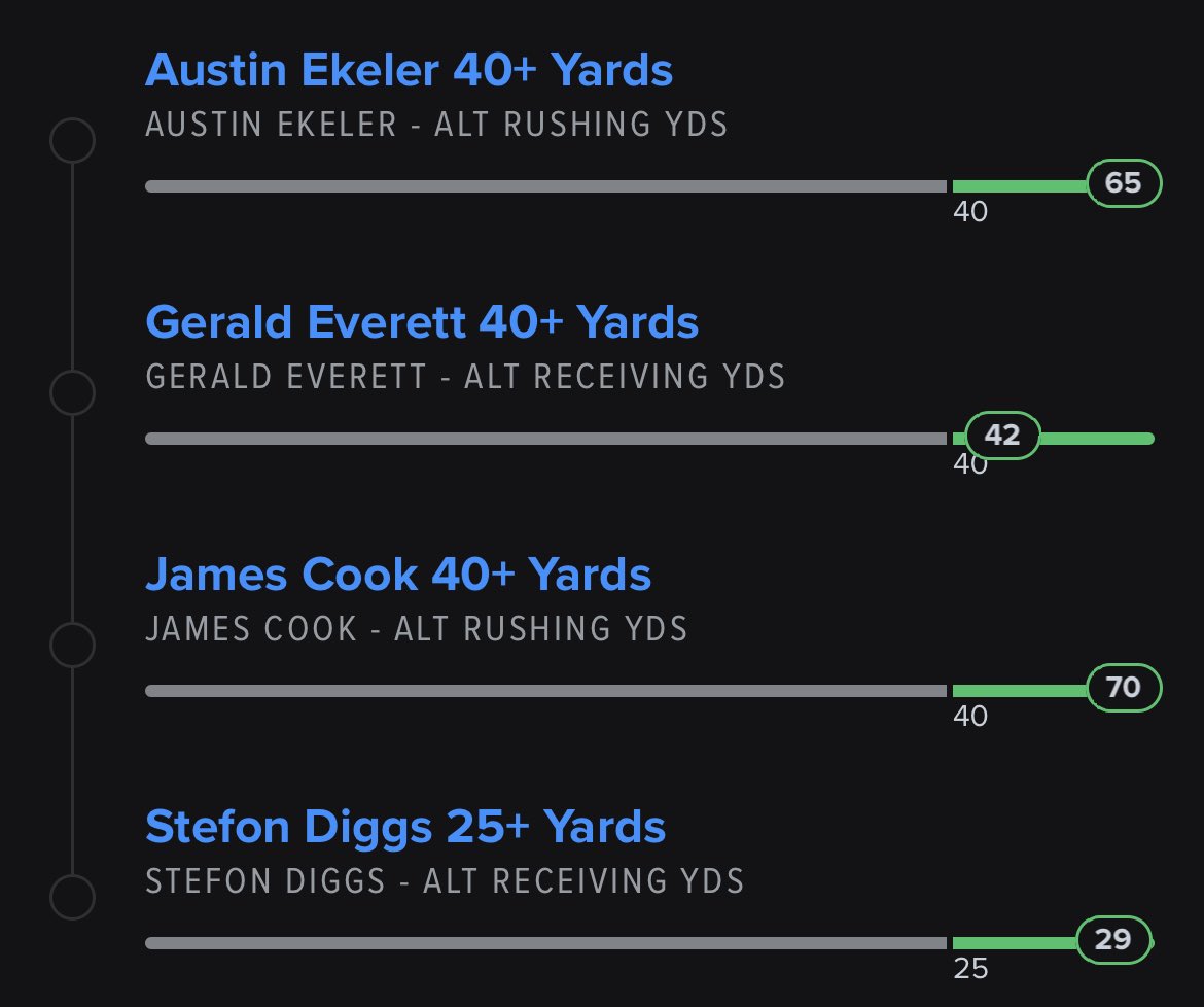 KermitBets's tweet photo. 😮‍💨😮‍💨 easy money 

#NFL #Bills #Billsmafia #Chargers #Sportsbet #fanduel https://t.co/aM2Zytjoo1