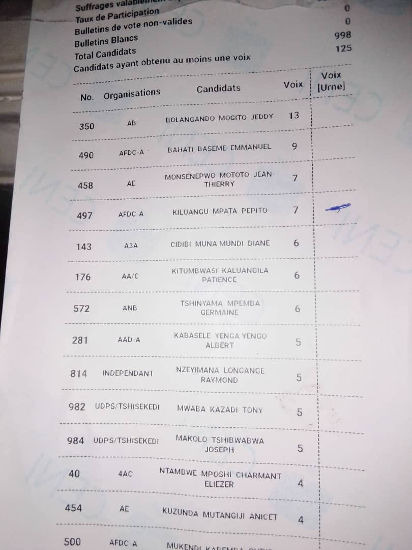 ChristianBasem1's tweet photo. @PatrickLokala_ @dkadimaofficiel Faites comme moi en balançant quelques preuves, le 490 BAHATI Emmanuel vous a fait mordre la poussière. https://t.co/hhvKhjN5bj