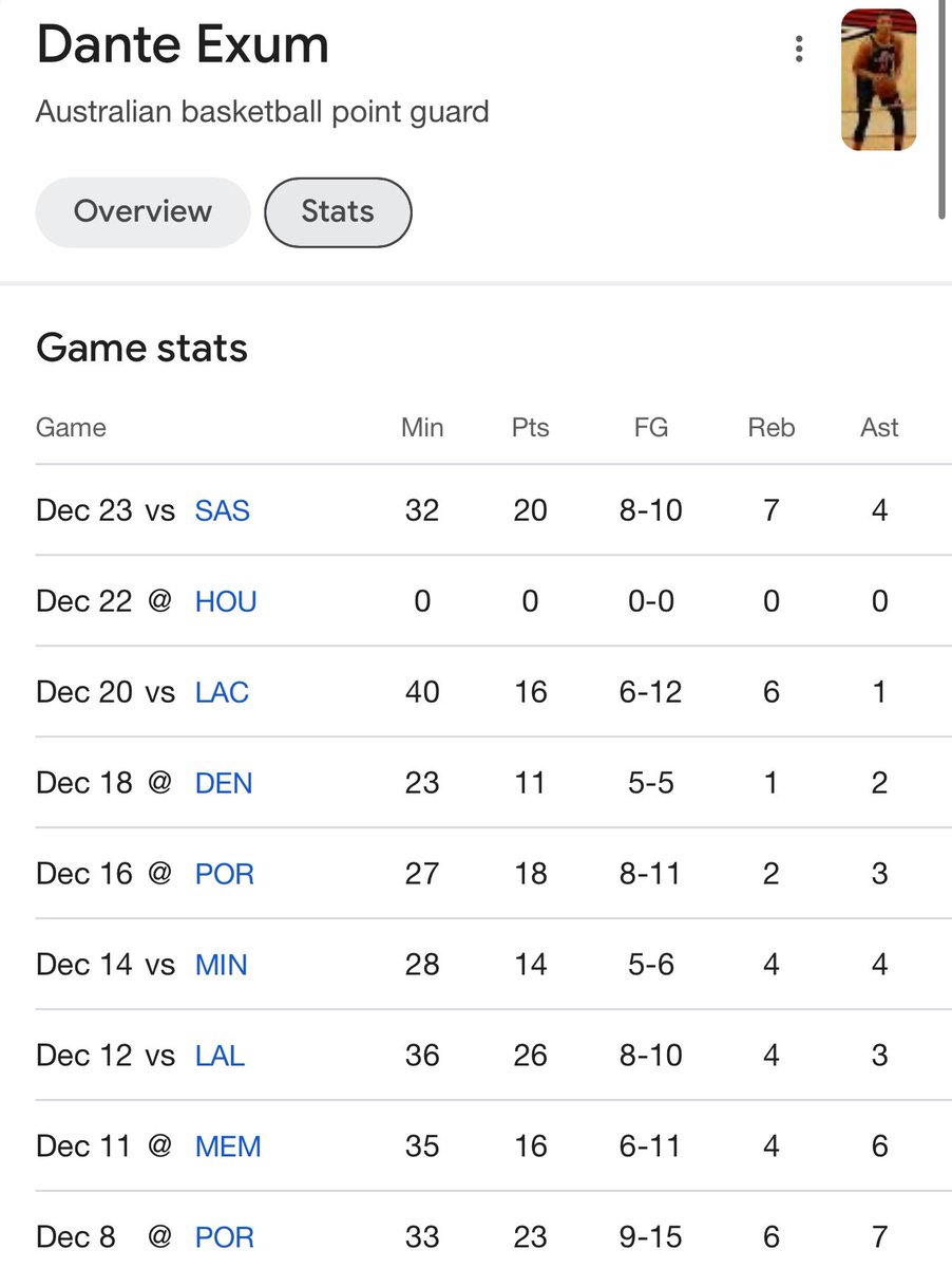 Coopz___'s tweet photo. make the “nba comeback player of the year” award and name it after dante exum  @NBA https://t.co/u1CH52s9Jn