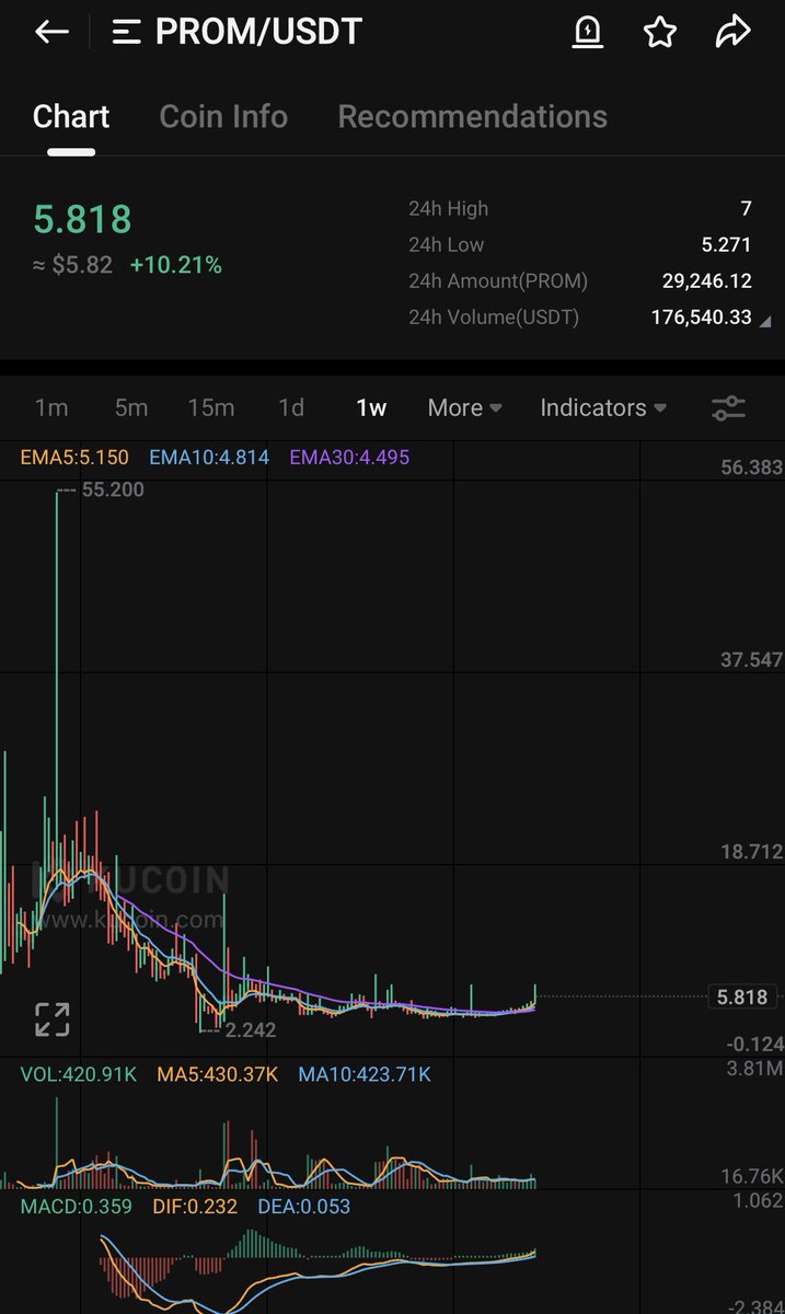 Crypto Trades tweet media
