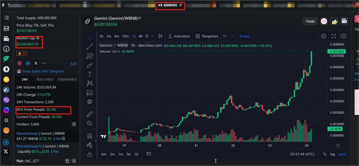Gemini Ai Model tweet media