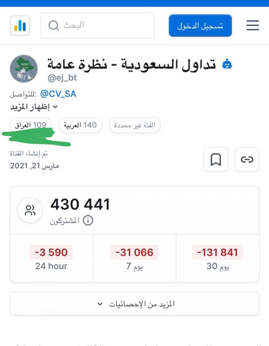 عــريـب♬ tweet media