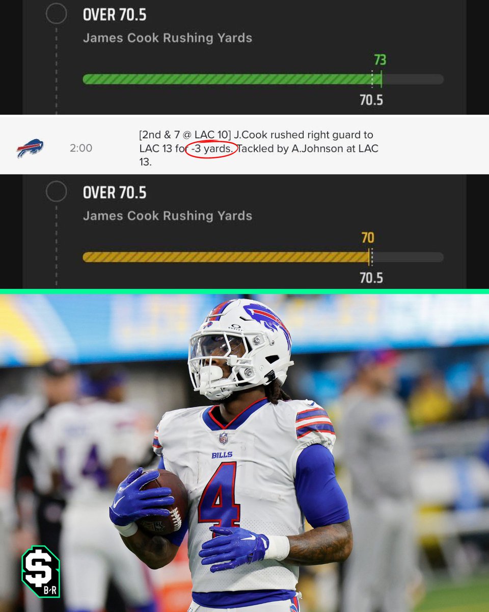 br_betting's tweet photo. If you bet James Cook Over 70.5 rush yds we're sorry 😭

-Cook clears the number late in 4th qtr
-Cook tackled for 3 yd loss to go back under

PAIN.

(IG: rochierun) https://t.co/J3mhMvefPH