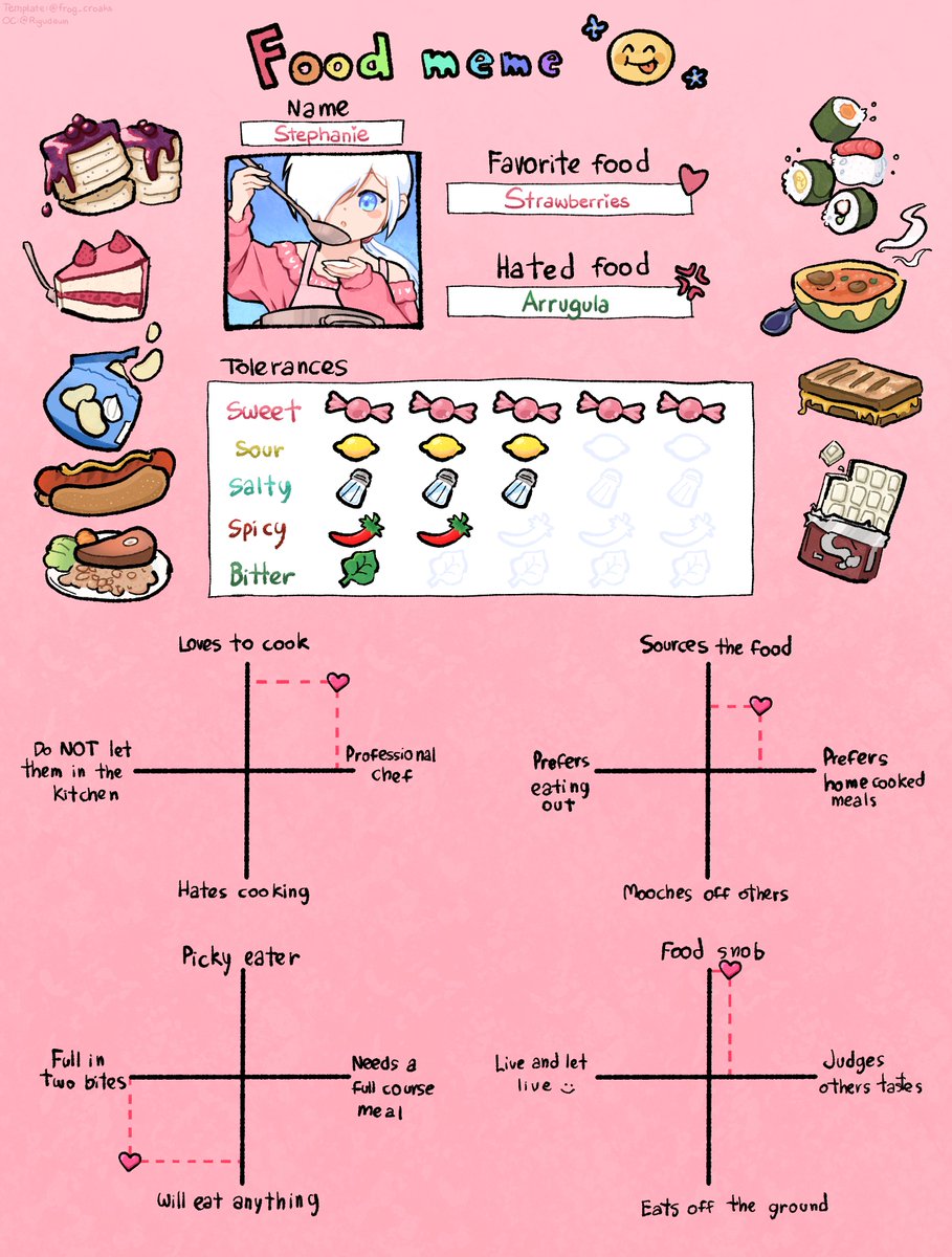 This was fun. Maybe I'll do some for few other OCs?

Template by <a href="/frog_croaks/">lemmy | frogcroaks.bsky.social</a>