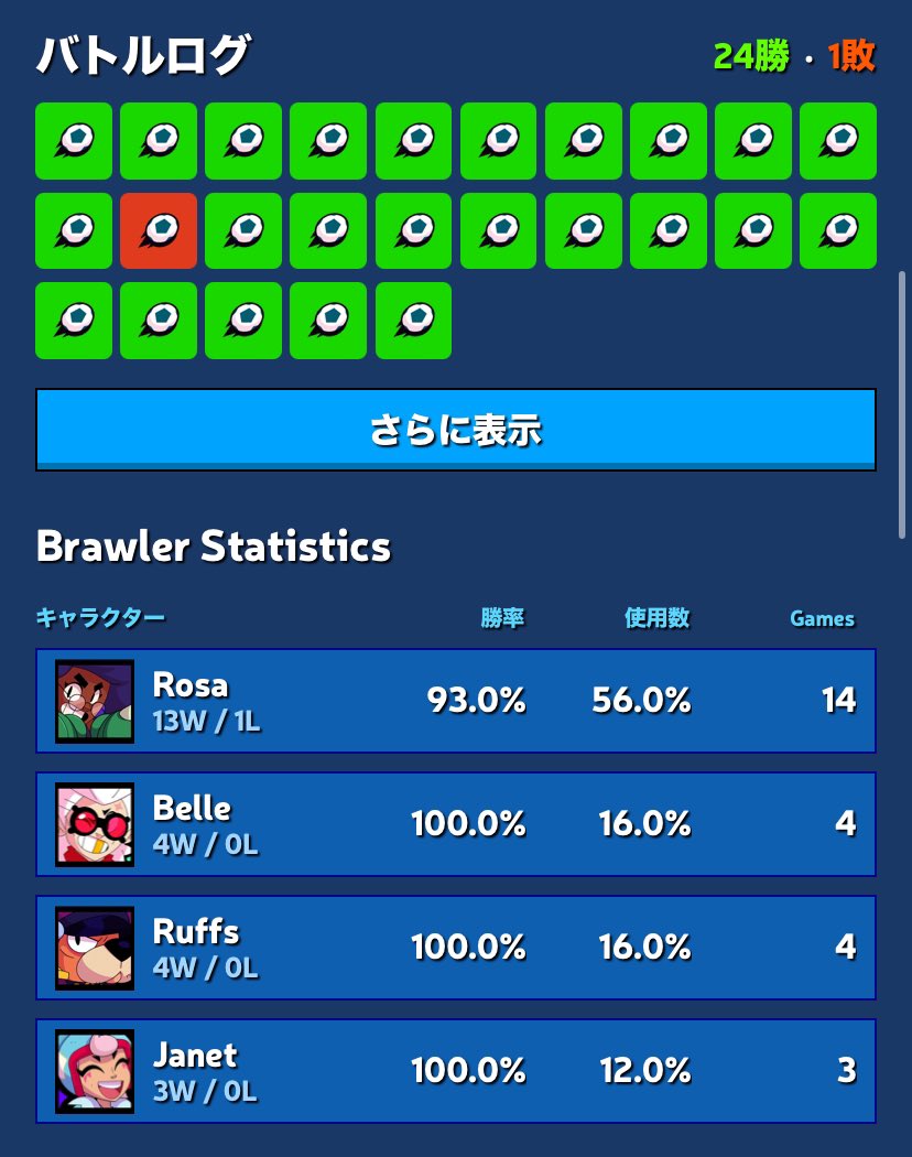 Ryu_hashtag's tweet photo. 組むと勝率レベチ https://t.co/IGd0dugV5g