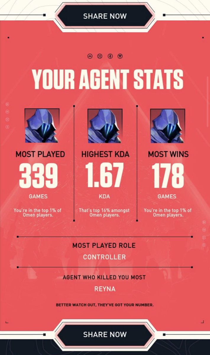 Two1stName's tweet image. Ya need an omen like me fr  #valflashback