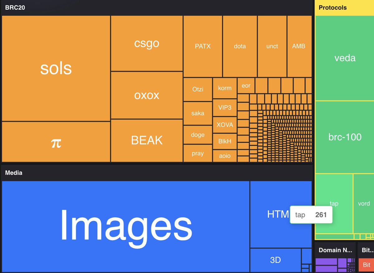 DigoutX's tweet image. About Bull market
-Buy first, then research. Even a second of thought is disrespectful to this bull market.
-Thank the person who forced you to buy
-The sustained increase in transaction fees will create opportunities for innovation in low-fee applications.
#PositionManagement