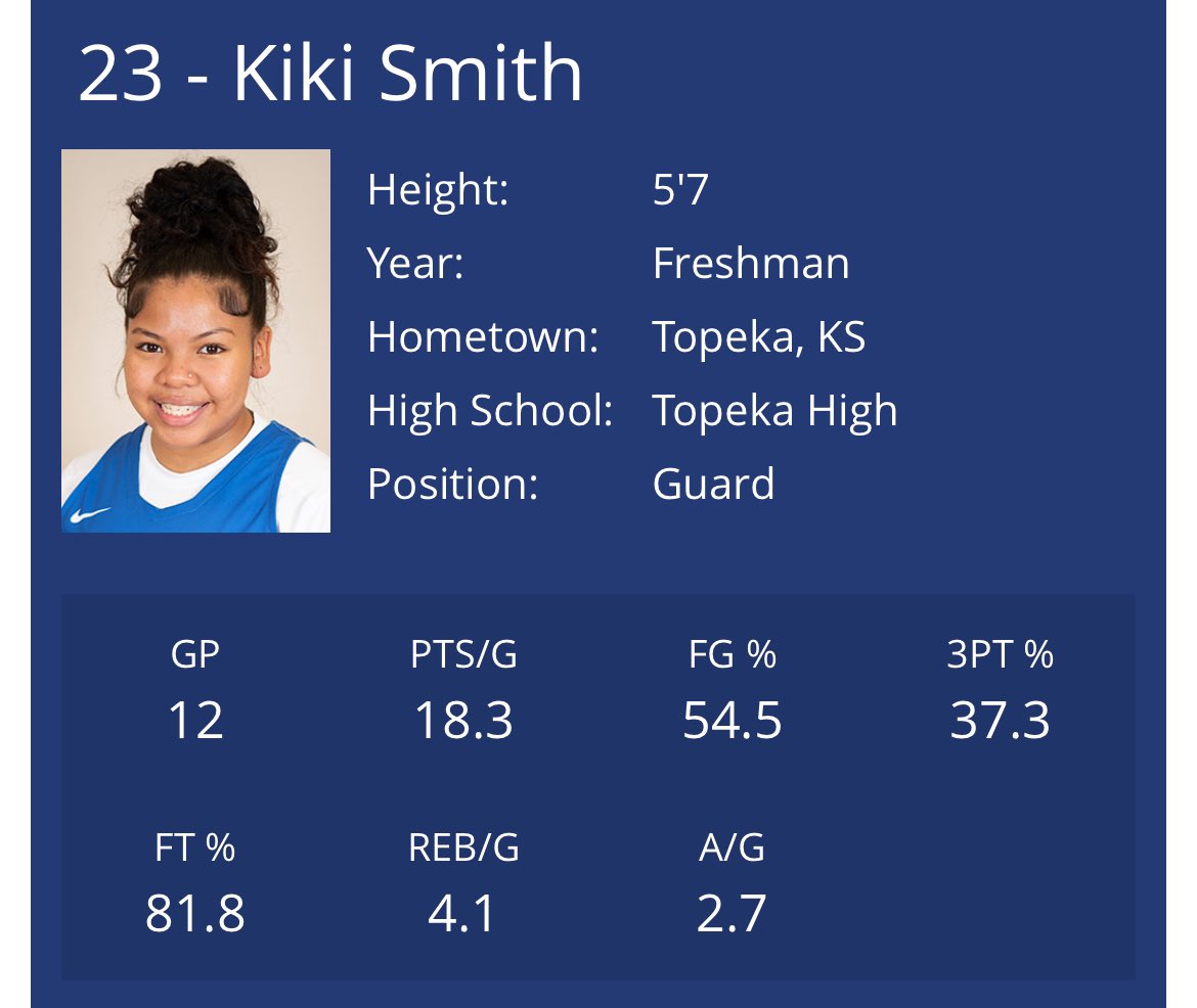kiki smith (@kikiiismith) on Twitter photo stats from the 1st part of the season
12-0✅
ranked 11 in the nation✅
<a href="/hutchccwbb/">Blue Dragon Women's Basketball</a> stats from the 1st part of the season
12-0✅
ranked 11 in the nation✅
<a href="/hutchccwbb/">Blue Dragon Women's Basketball</a>