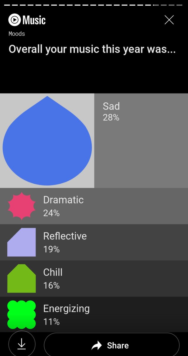 critz3n's tweet photo. �� I aint ever using youtube music again lmao https://t.co/R3x1rWQv1K