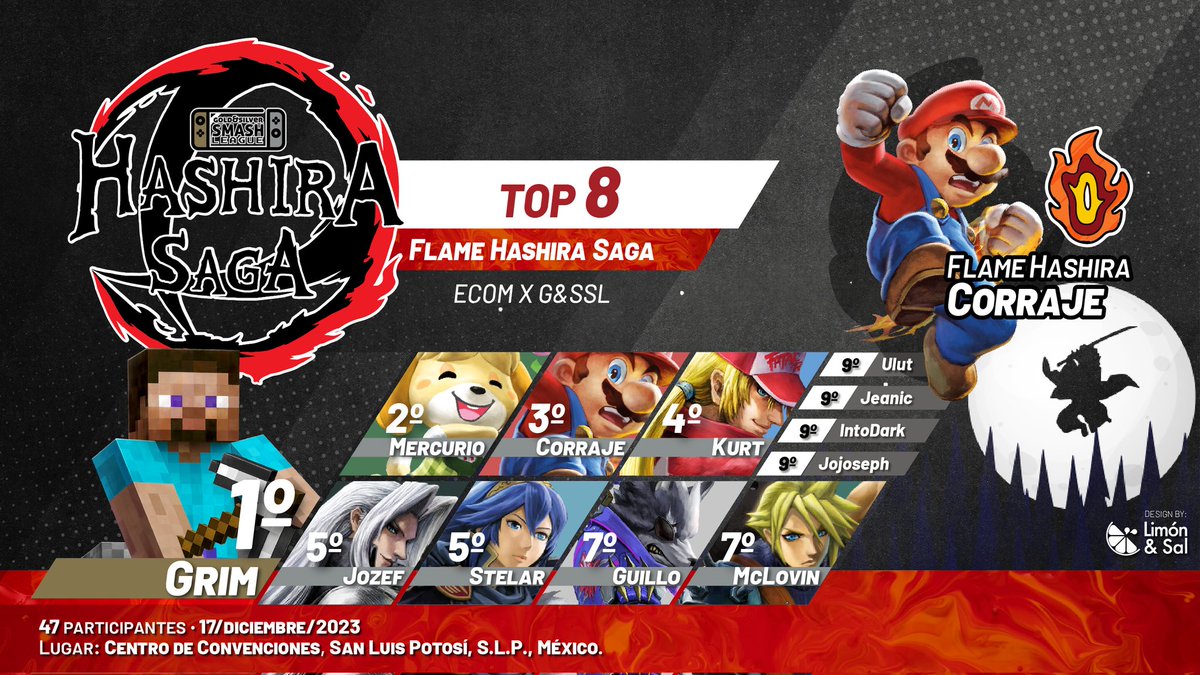 Top 8 ECOM x G&amp;SSL : Flame hashira saga
🥇 <a href="/Grimlocking13/">XIII|Grim</a>
🥈 <a href="/Mercuri0Hg/">SK | Mercurio</a>
🥉 <a href="/CorrajeS/">SK/EΔ Corraje</a> 
4.- Kurt
5.- <a href="/Jojozefromu/">whydo ES jozef</a> | <a href="/Stelarino/">Stelar</a> 
7.- <a href="/GuilloGoiza/">El Guillo</a>  | <a href="/JosueGlzMKT/">Josué González (McLovin)</a> 

Flame hashira <a href="/CorrajeS/">SK/EΔ Corraje</a> 

Creditos banner : <a href="/addieepozos/">𝓐𝓭𝓭𝓲𝓮 𝓟𝓸𝔃𝓸𝓼 👑</a> 

Felicidades!