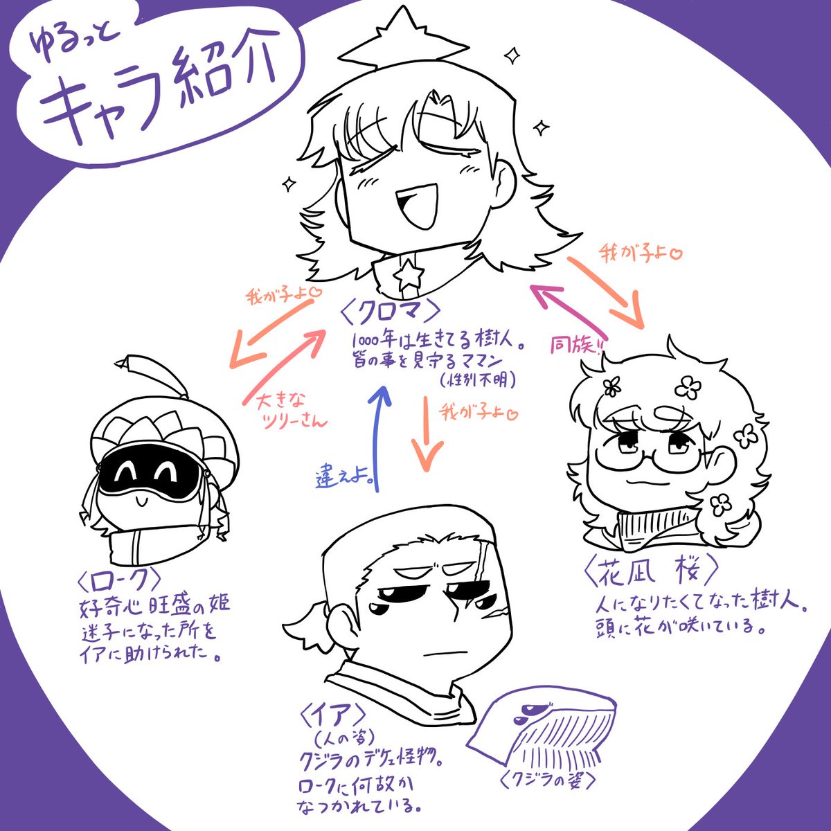 「皆可愛い子ですから」

#ユルっとネジ創作 