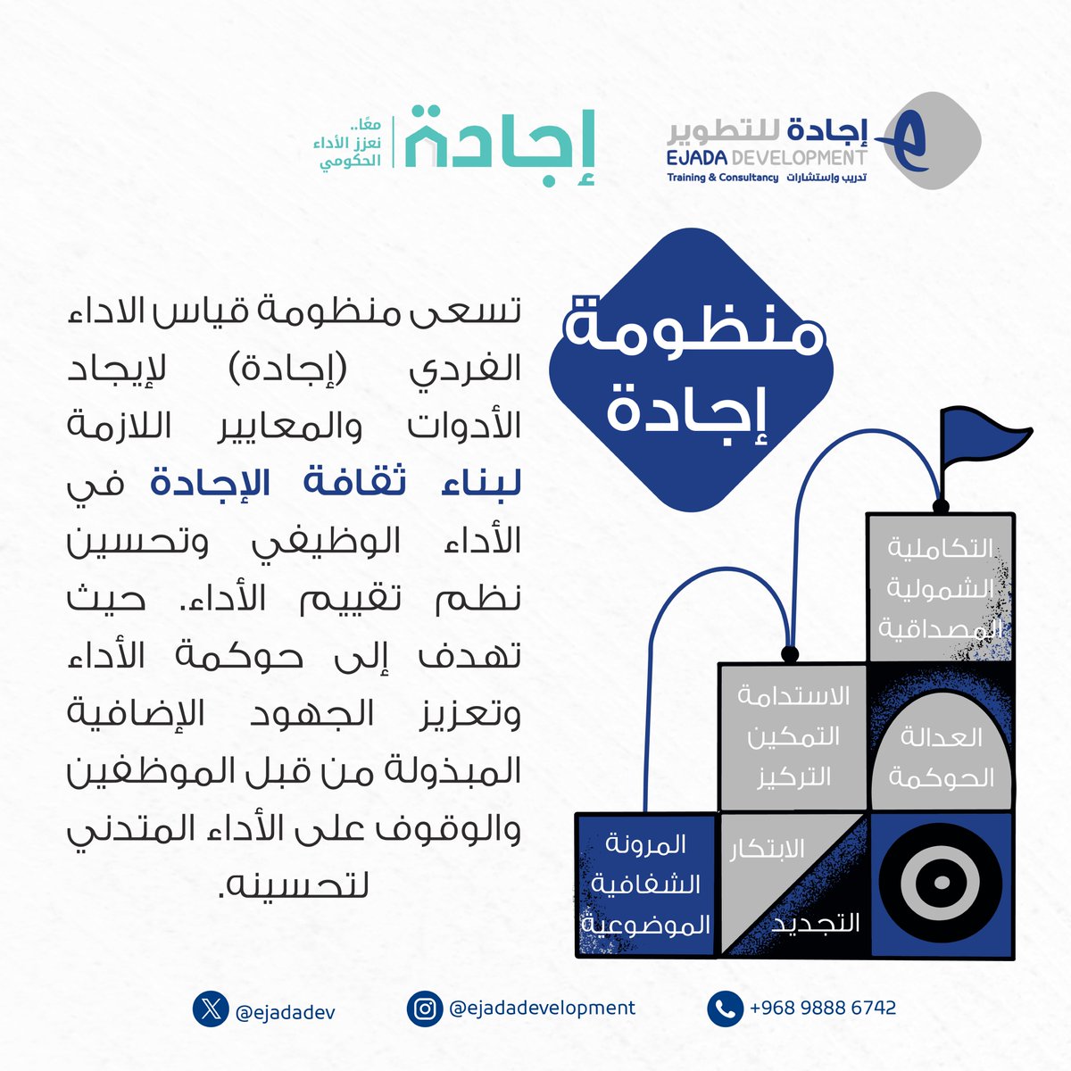 Ejadadev's tweet photo. رحلة الطموح نحو مستقبل أفضل! 🌟🇴🇲 رؤية عمان 2040 تمهّد الطريق لتحقيق التنمية المستدامة والابتكار، مستنيرة بقيادة حكيمة✨

أقيم البرنامج التدريبي بالتعاون مع وزارة العمل: "إدارة الأداء وفق منظومة إجادة لقياس الأداء الفردي" لجميع وحدات الجهاز الإداري للدولة 💡📊

#رؤية_عمان2040 https://t.co/T8XPi2vM7s