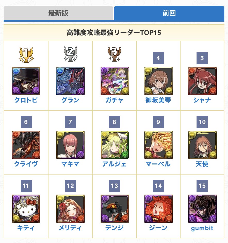 活動歴および当時の関連ビジュアル記録