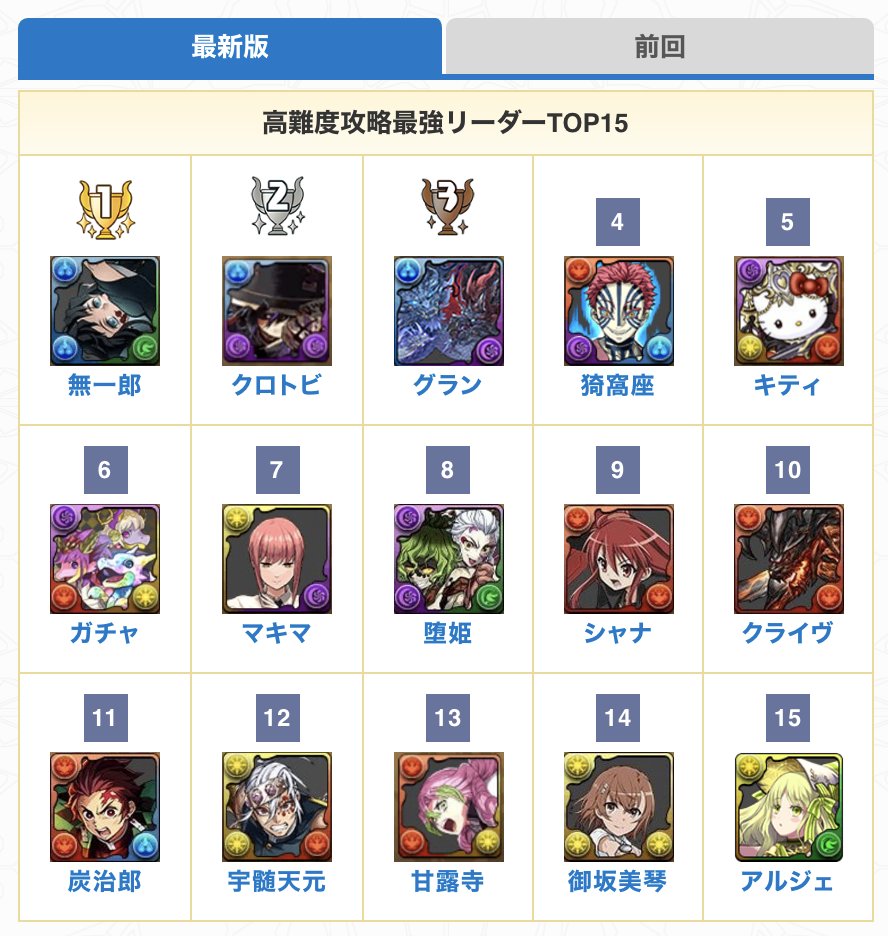 パズドラ リーダー ランキング