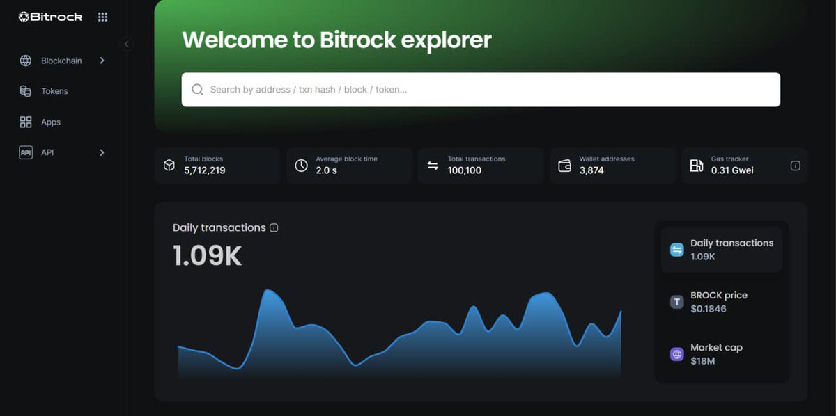 wing88628's tweet photo. @gamefiventures brocks ibft 2.0 is more sustainable and faster. @BitRockChain https://t.co/XcKobnF4Vp