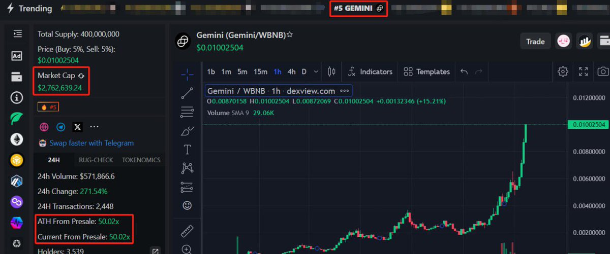 Gemini Ai Model tweet media