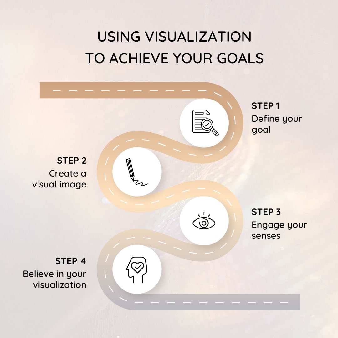 JustinDonne's tweet image. Harness the Power of Visualization to Achieve Your Goals. Define your goal with clarity and precision, painting a vivid mental image of your desired outcome.
#Visualization #GoalAchievement #ManifestYourDreams #BelieveAndAchieve #MindPower