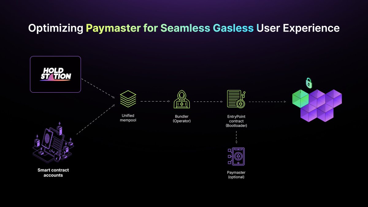 Holdstation - The DeFAI Smart Wallet tweet media