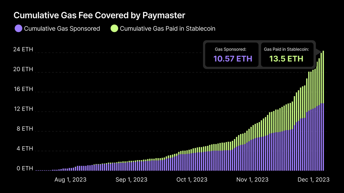 Holdstation - The DeFAI Smart Wallet tweet media