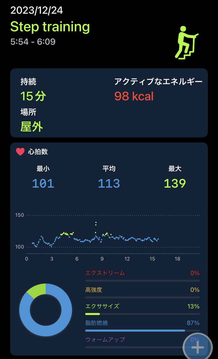 anzudiet's tweet photo. 家族が寝ている間にふみふみ
じーんさんに教えてもらったステッパーの踏み方をしたら、今まで使えてなかった筋肉が使えていい感じ…！ https://t.co/3R40Lb9rX0