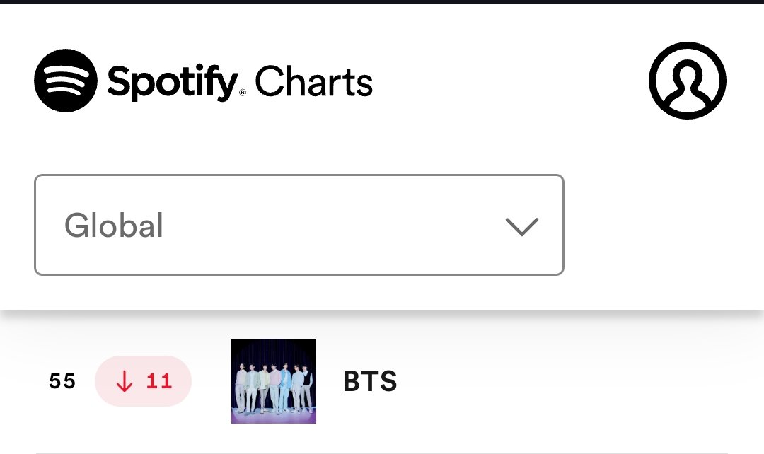 🚨🚨🚨🚨 BTS is not on TOP 50 anymore ‼️ Include OT7 songs together with the recent releases on your playlists, please; we need to keep them in the top 50. 🥺