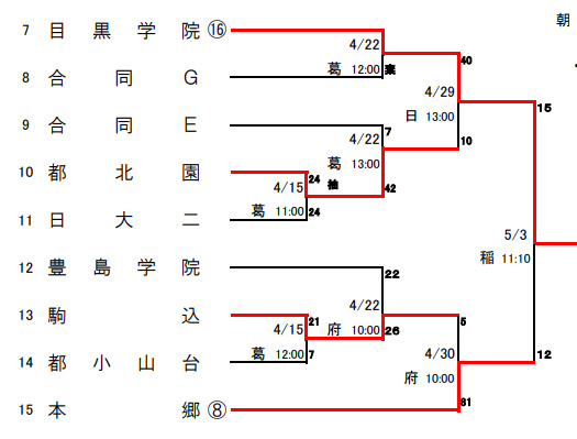 union2525's tweet photo. 令和ロマンの髙比良くるまがテビ、アタの目黒学院と試合をやってることは先日教えてもらったんだけど調べたら本郷高校3年時に春季大会と花園予選で2回も当たってんだな。生きてて良かった https://t.co/1cpjL9y2oq