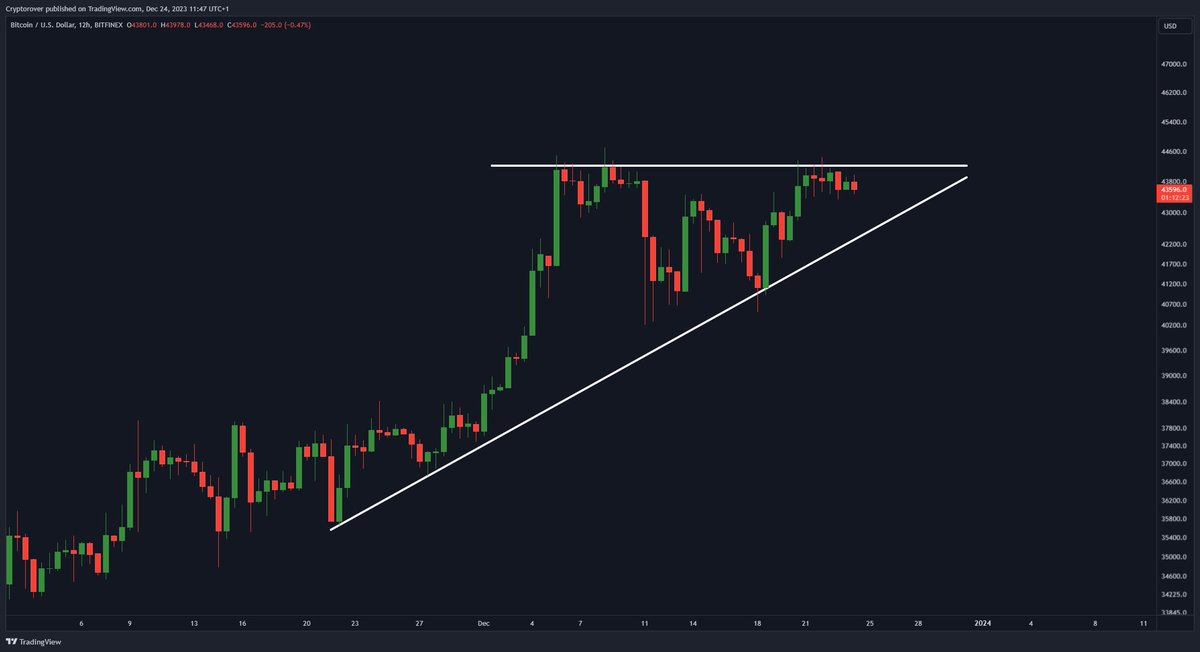 Crypto Rover tweet media