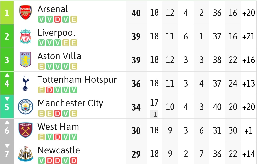 Quién pensáis que va a ganar la peemier legue??