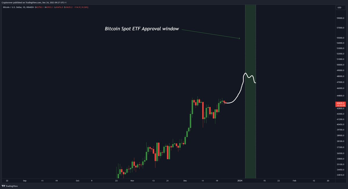 Crypto Rover tweet media