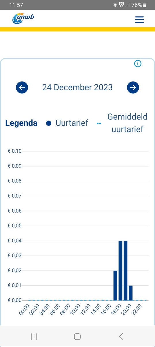 wiellie36's tweet image. Heerlijk zo&apos;n #dynamisch stroomcontract.
@ANWB en die #energiereuzen maar schreeuwen.
&quot;Vastzetten&quot;.. #plafond gaat er af&quot;.
Su6.. ik trap er niet meer in.
@VattenfallNL @Eneco @Nuon