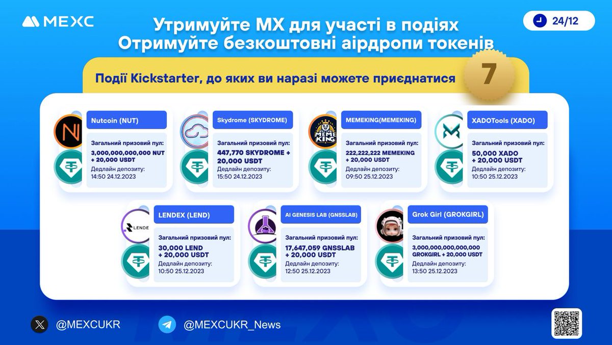 MEXCUKR's tweet photo. ⚡️Утримуйте #MX для участі, та отримуйте безкоштовні аірдропи токенів!
☀️7 активних #Kickstarter
$NUT #SKYDROME #MEMEKING $XADO $LEND #GNSSLAB #GROKGIRL
▶️Взяти участь у подіях від #MEXC:
🔷https://t.co/Xi8hEDy5uS
🔷https://t.co/krMopJJnTv https://t.co/5sWfTR08H5