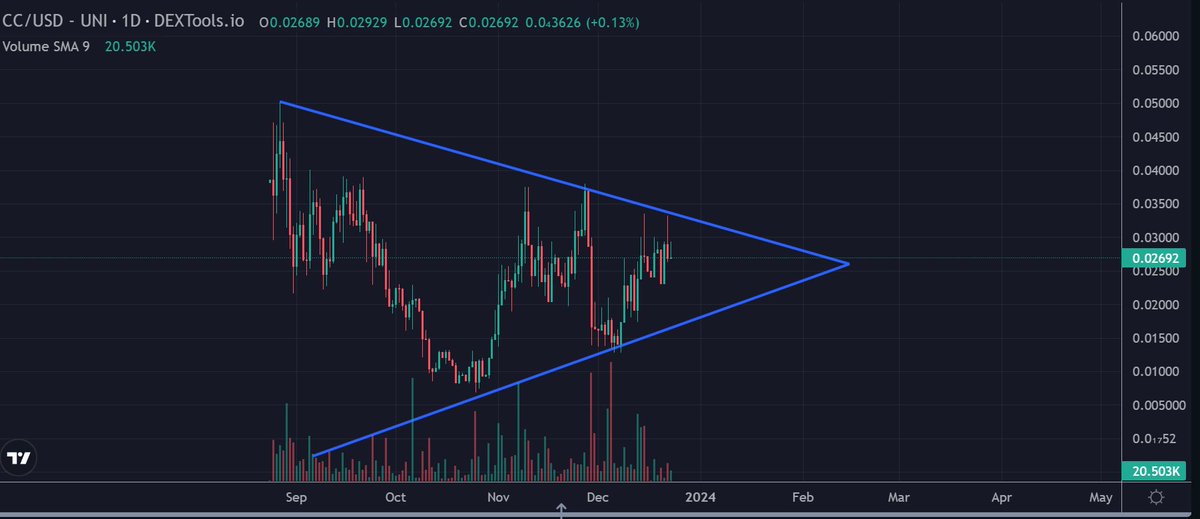 Crypto_Pericles's tweet photo. $CC @Caaconofficial #CAACON
Would you buy this chart if you knew that:
1β£ The team holds dozens of #ETH in marketing wallet
2β£ They are building the best Crypto Casino ever
3β£ @barneytheboi is Marketing Manager
4β£ Over 200 $ETH have been paid out to investors in the form of jackpots
5β£ They had a partnership with @slotegrator and now with @Krewstudios_
6β£ The project is actually a real fully registered and licensed company
7β£ It offers Sports betting: https://t.co/fJEpPM3iNs
And so much more... There's always more π
https://t.co/oQy2XzORQM
So, would you buy it?
#SENDOOR