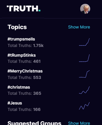 DocAtCDI's tweet photo. even on truth social  #TrumpSmellsBad is trending as the top two topics! https://t.co/ryEUpQTvAm