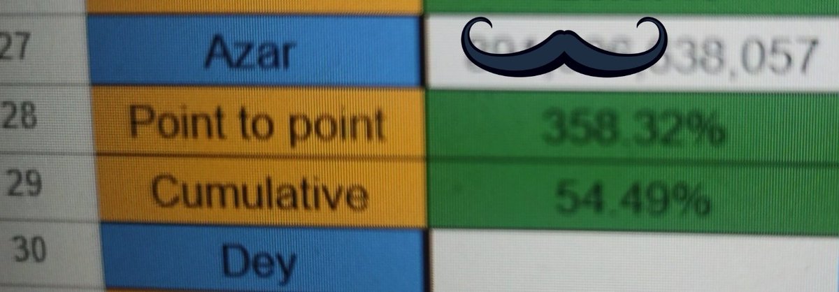 اینگونه رشد فروش ایجاد میکنند !!!