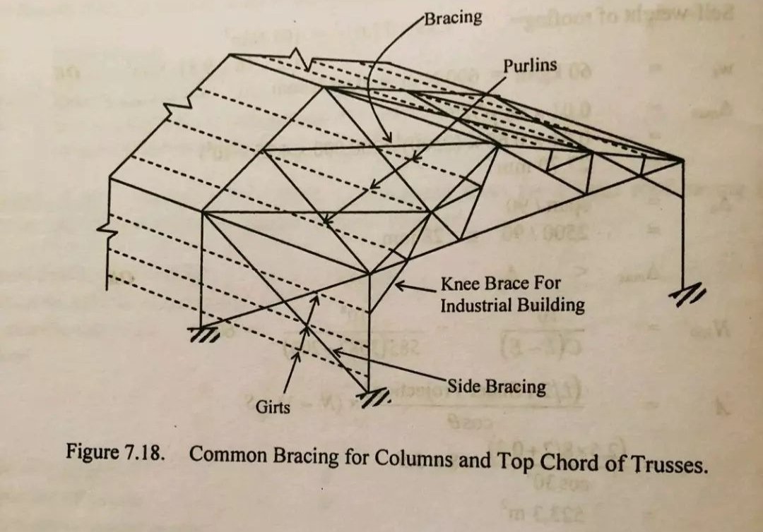 EngInfinityCo's tweet image. Calculation notebook for designing a channel section purlin