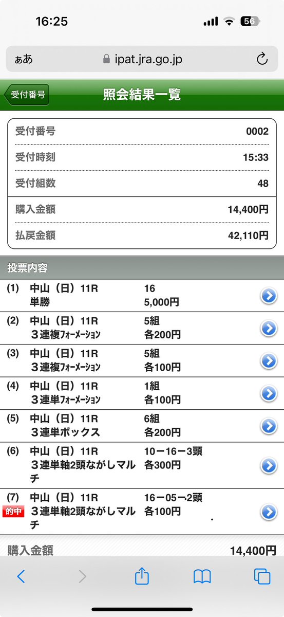 TerryBoya's tweet photo. 惜しかったけど3連単当てたからよし https://t.co/mNGfOcZ7OL