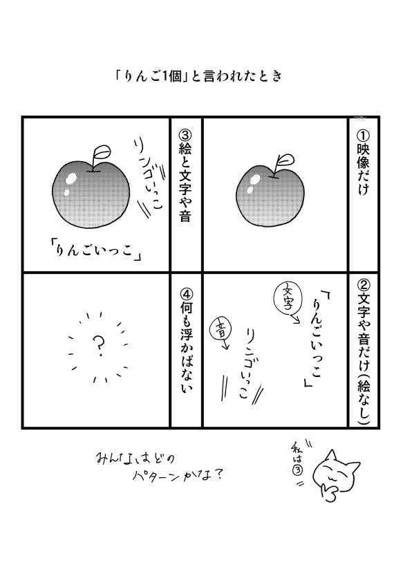 前に描いた脳内でずーっとしゃべってる話だけど、脳内での表示方法も人によって違うことない? 私は映像も文字も字も脳内に浮かぶ。 ママンの知人(理系、絵描けない)は絵は浮かばずに文字だけだそうで、その話聞いた時めっちゃびっくりしたんだよね。