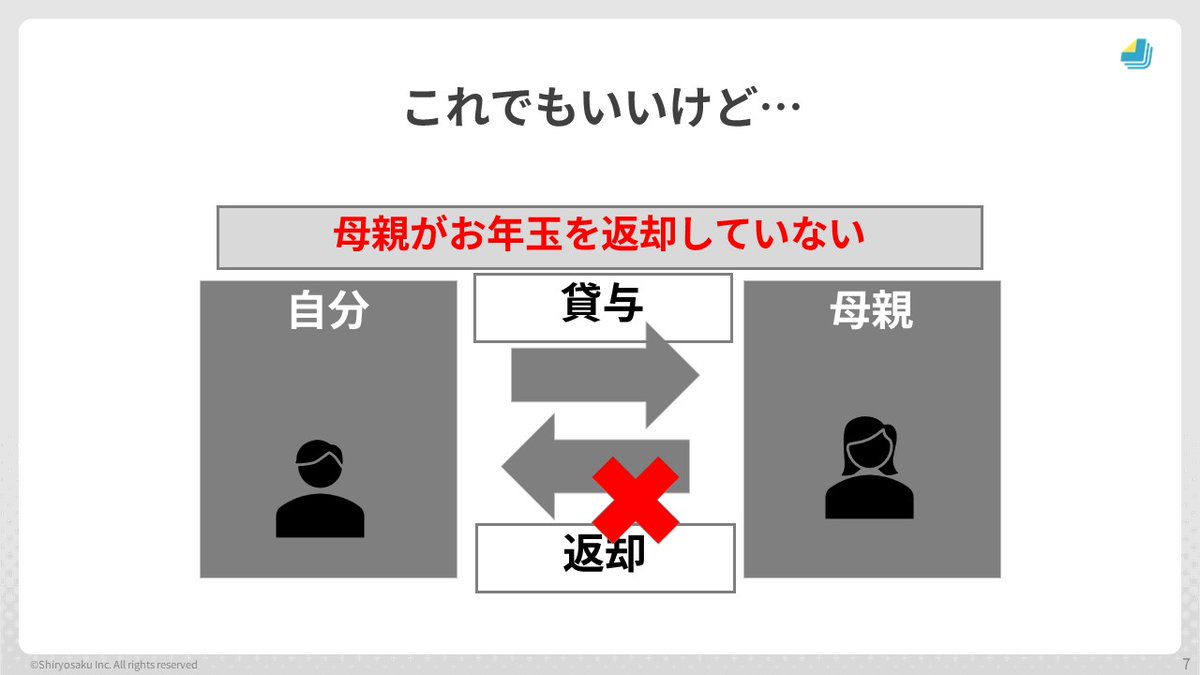 toyomane's tweet photo. マジでわかりやすい資料は、マジで細かいところまで考え抜かれています。言い換えると、すべての要素に「理由」があります。

なぜそこにその文字を書くのか？なぜそこに線を引くのか？なぜそこに図形を置くのか？なぜその位置なのか？なぜその色なのか？なぜその長さなのか？全部説明できるのがいい資料です。

理由を説明できないのは思考停止の証です。理由がないと、毎回なんとなく手癖で作るので、アウトプットのクオリティが変わってしまいます。

理由を持てば、その理由に従って作ることで毎回資料が一定水準以上でわかりやすくなります。すなわち、再現性が生まれます。理由を持ち、なんとなくで博打を打つ世界から抜け出しましょう。
