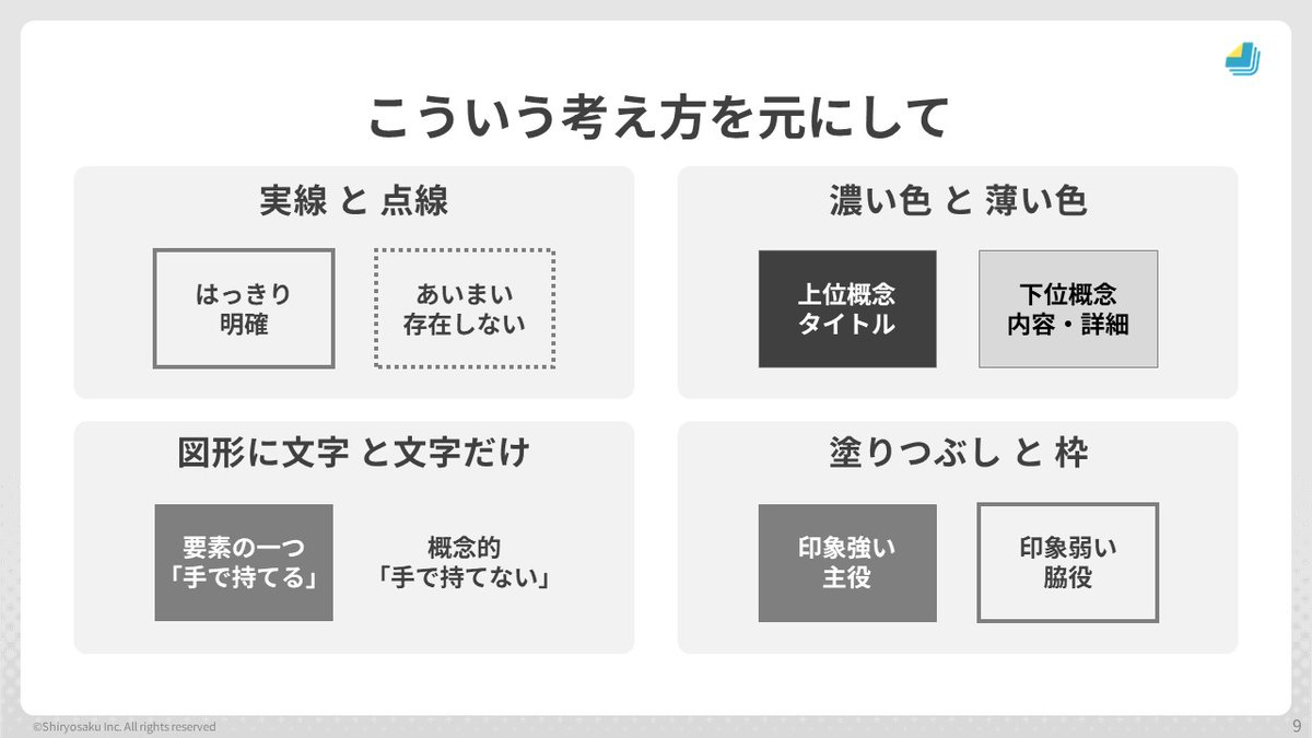 toyomane's tweet photo. マジでわかりやすい資料は、マジで細かいところまで考え抜かれています。言い換えると、すべての要素に「理由」があります。

なぜそこにその文字を書くのか？なぜそこに線を引くのか？なぜそこに図形を置くのか？なぜその位置なのか？なぜその色なのか？なぜその長さなのか？全部説明できるのがいい資料です。

理由を説明できないのは思考停止の証です。理由がないと、毎回なんとなく手癖で作るので、アウトプットのクオリティが変わってしまいます。

理由を持てば、その理由に従って作ることで毎回資料が一定水準以上でわかりやすくなります。すなわち、再現性が生まれます。理由を持ち、なんとなくで博打を打つ世界から抜け出しましょう。