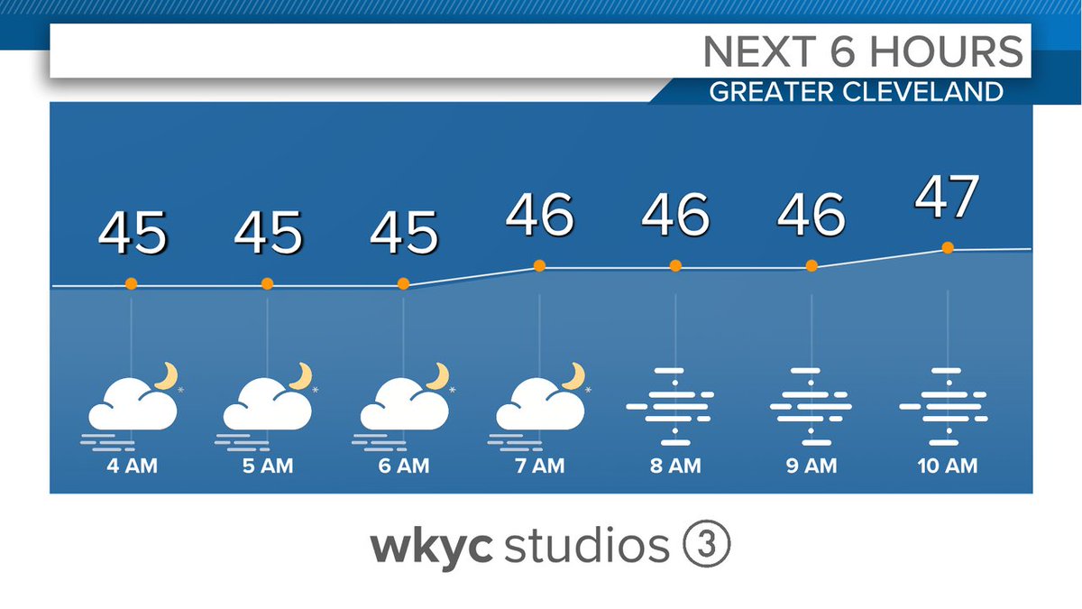 Here's a quick look at the forecast for the next few hours... @wkyc @wtam1100 #3News #3Weather #ohwx