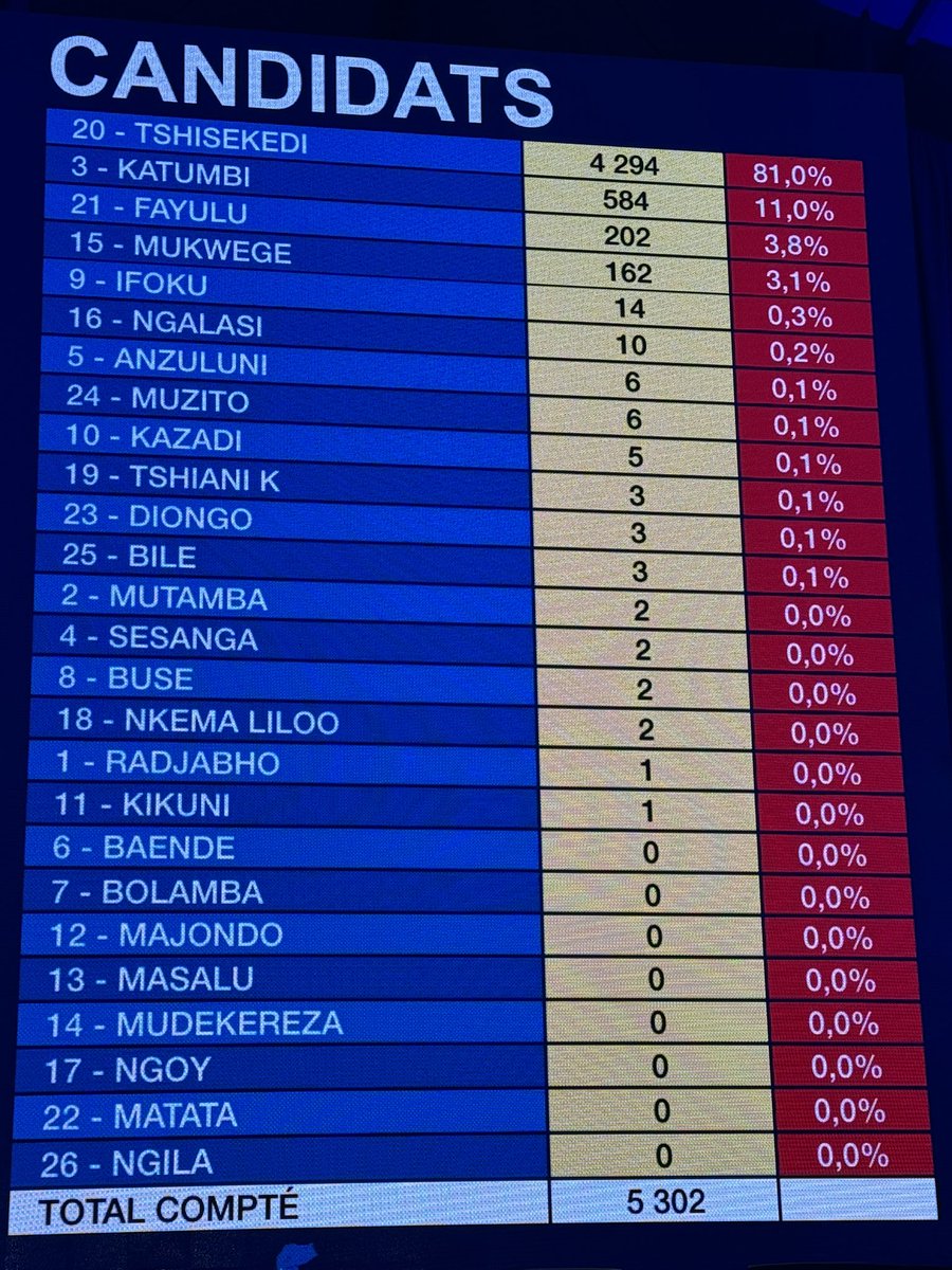 Jean Jacques Purusi Sadiki tweet media