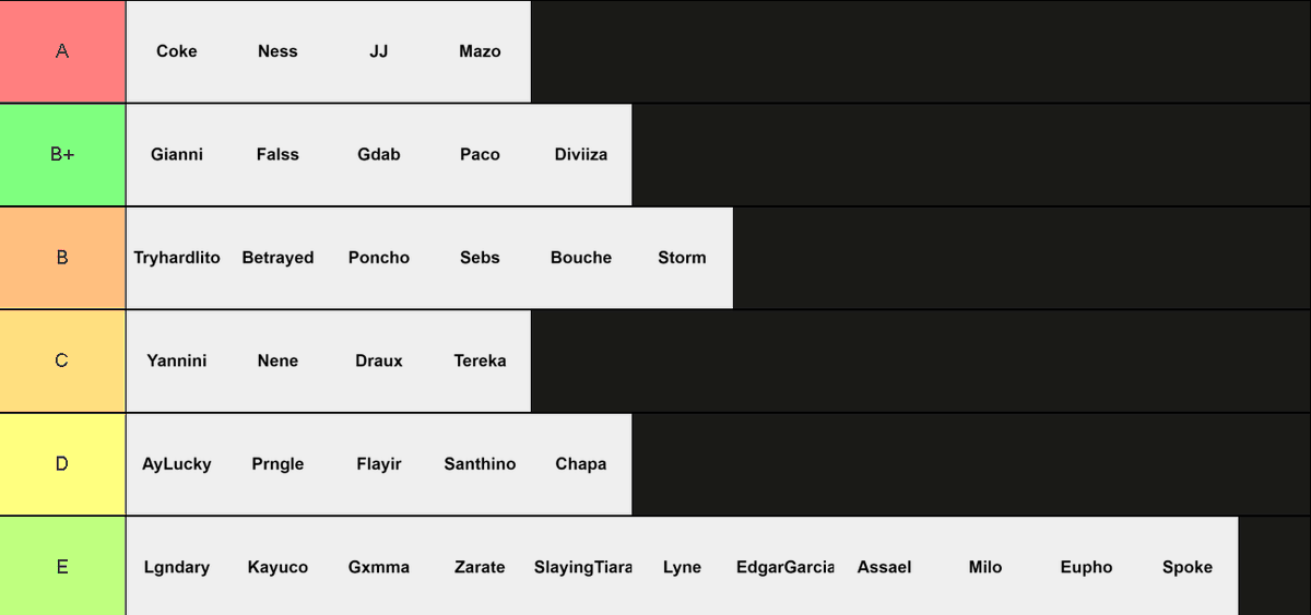 gdabrl's tweet photo. Tierlist 2023, Feliz navidad a todos y prospero año Nuevo! https://t.co/1DpbHflCD0