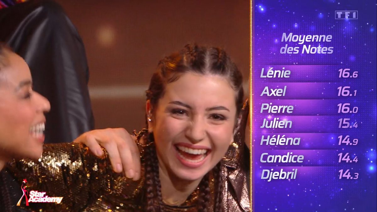 nuitsblanche's tweet photo. Mais attendez !
Michael avait annoncé de fausses nominations avec Axel, Candice et Djebril.
Pourquoi Axel est nommé et pas Héléna si on se fit au classement ? 🧐
#StarAcademy #StarAcademyleLive #StarAcademyLive https://t.co/g0JckNFKlk