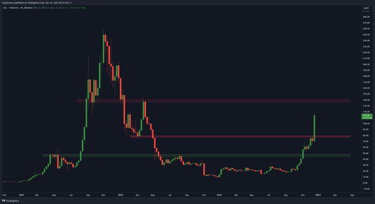 Crypto Rover tweet media
